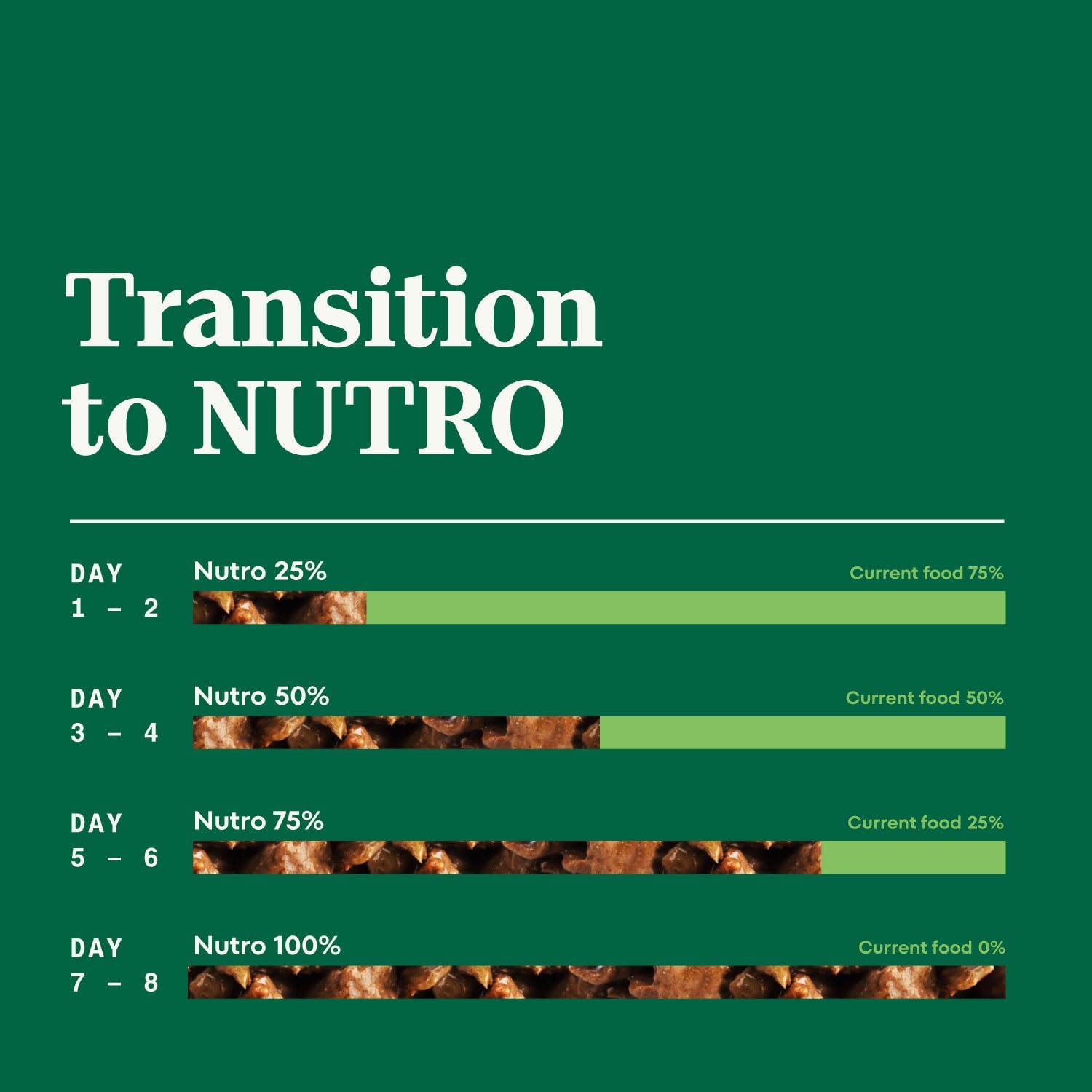 Nutro